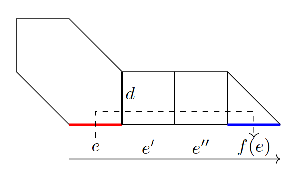 A figure from a math paper